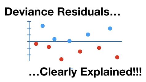 Understanding how R calculates deviance residuals